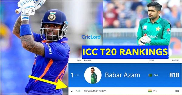 T20 Rankings: सूर्यकुमार यादव ने बाबर आजम को छोड़ा पीछे, बने दुनिआ के नंबर 1 टी20 बल्लेबाज, जानिए विराट और रोहित की पोजीशन