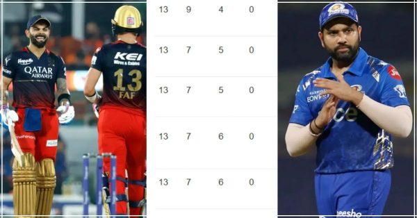 विराट के शतक ने धोनी-रोहित की बढ़ा दी टेंशन, मुंबई टॉप-4 से बाहर, RCB की जीत से पॉइंट्स टेबल में मची उथल-पुथल- देखें POINT TABLE